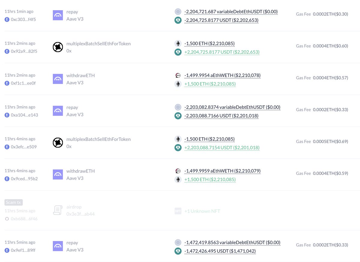 lookonchain's tweet image. A whale sold 5,094 $ETH($7.5M) at $1,471 today to repay the debt again.

He originally borrowed 80.91M $USDT to buy 26,235 $ETH at $3,084 on July 5, 2024.

On March 11, he sold 25,800 $ETH for 47.8M $USDT at $1,853 to repay part of the debt.

The whale has lost ~$40M on $ETH.…