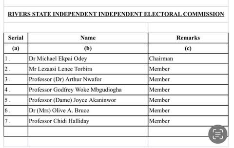 brightn450's tweet photo. IBAS Approves Appointment of Administrators For Local Government Councils In Rivers State and also Rivers State Independent Electoral Commission RSIEC.

#declanrice #peterobi #Kaduna #Arsenal #Gilmore #Messi #davido #Mrbanks https://t.co/yFzpp4uwLt