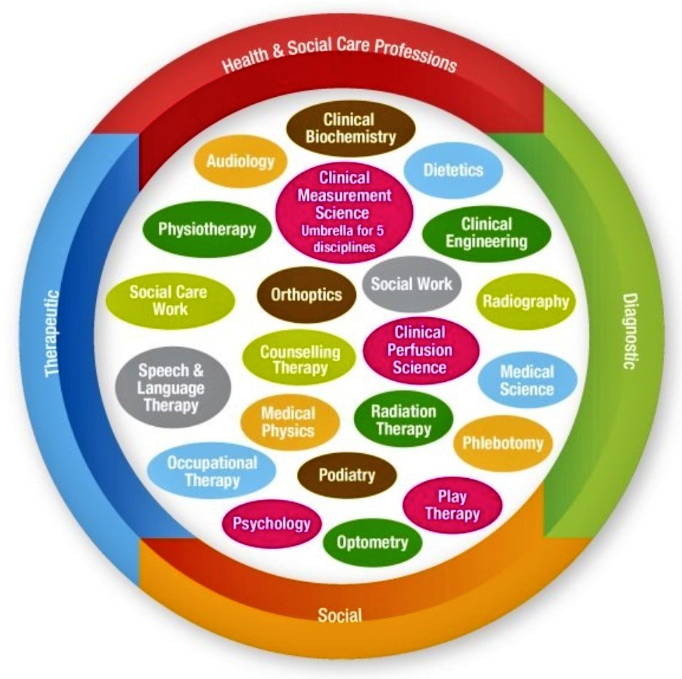 Good morning! 
Happy Health and Social Care Professions Day 2025. 
The theme for this year is: "Innovating Health and Social Care: Embracing Technology, Research and Evidence". 

 #HSCPDay2025