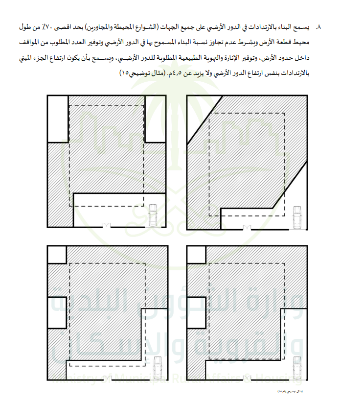 📢هل تعلم 
✅ يُسمح بالبناء على الارتدادات في الدور الأرضي لجميع الجهات المطلة على الشوارع والمعابر
📏 بشرط ألا يتجاوز البناء 70٪ من مساحه المبنى
🚗 مع الالتزام بتوفير عدد مواقف السيارات 
🌬️ وضمان التهوية والإضاءة الطبيعية للدور الأرضي

#كود_البناء_السعودي #البناء_على_الارتداد