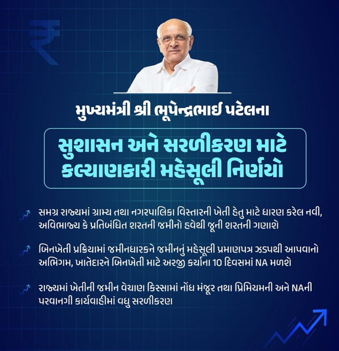 HariPatel5536's tweet photo. રાજ્યમાં મહેસૂલી પ્રક્રિયામાં સરળીકરણ માટે અને સામાન્ય નાગરિકોને જમીનની ખરીદી-વેચાણની સુગમતા માટે મુખ્યમંત્રી શ્રી @Bhupendrapbjp જીના માર્ગદર્શનમાં રાજ્ય સરકારે કર્યા મહત્ત્વપૂર્ણ મહેસૂલી નિર્ણયો.
#RevenueDecisions https://t.co/6ulrnnBIBO