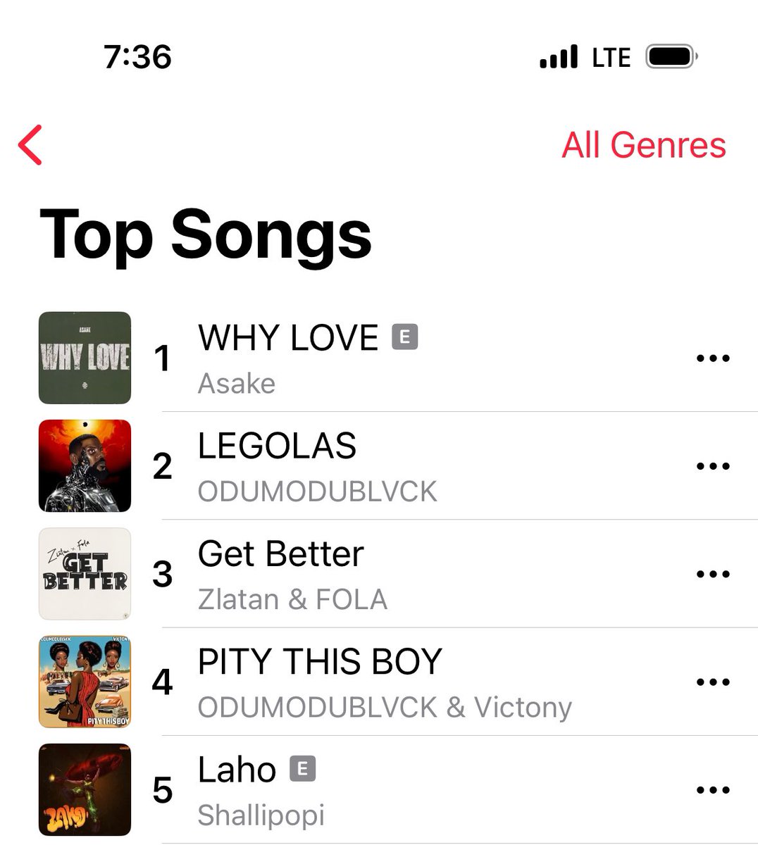 asake’s ‘why love’ returns to #1 on apple music top song