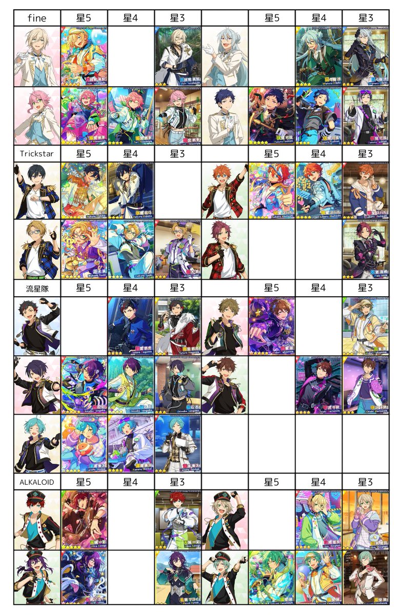 あんスタ クロススカウト一覧 今回のスカウト開催日の 4月10日時点の