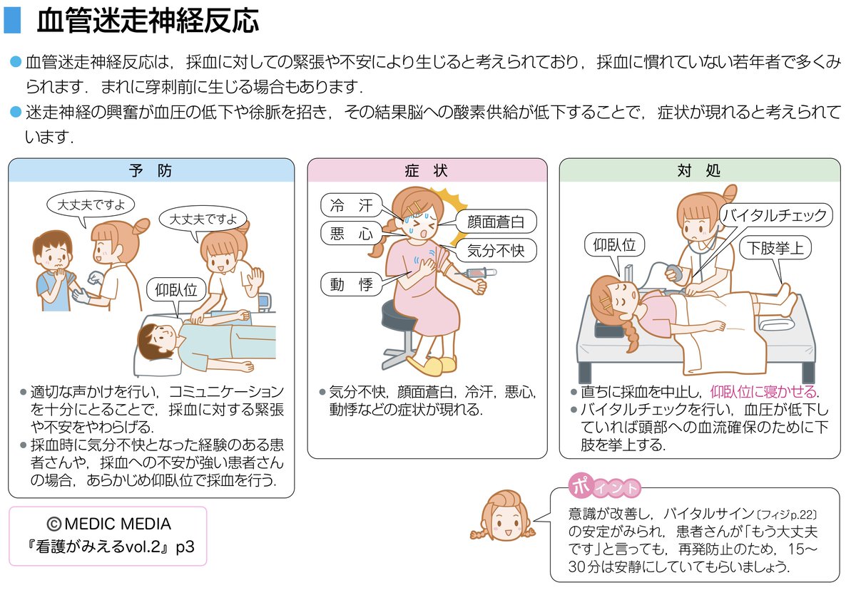 迷走 神経 反射 採血