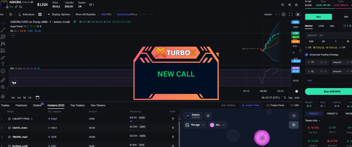 ApeProphetX's tweet photo. This isn’t financial advice , just gambling
🔹 Telegram: https://t.co/yObBexNNR3
🔹 Bot: https://t.co/SqBpG5yMWF
$ASKORA / $SOL
MCAP 122K
EtEPAsAhmNbU7GQnfeNovDhPGCgsdnjB8ZWzP5HE1MGs
#Crypto #Solana #memecoin #100xGem #BTC #ETH #SOL   #TURBOX #TURBOTRADINGBOT #TURBOXBOT #ASKORA https://t.co/wfBRbxrzOy