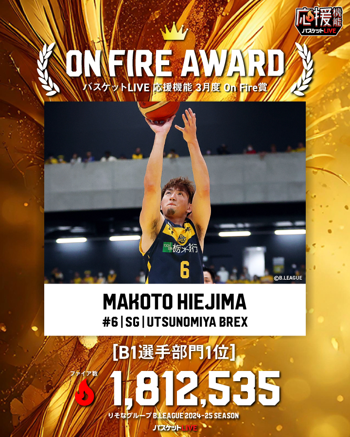 BASKETLIVE_JP's tweet photo. #バスケットLIVE 🏀
#応援機能

3月度 #OnFire賞 結果発表📣

🏆B1選手部門
1位 #比江島慎(宇都宮)

1,812,535🥇

たくさんの応援ファイア🔥ありがとうございました！

▼ランキングはこちら
https://t.co/eJpadPruFC

#Bリーグ #りそなグループ
@utsunomiyabrex https://t.co/lnisVYc9bO