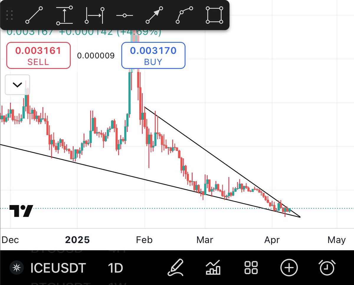 Bitcoinhabebe's tweet photo. I think this is the final warning before $ICE Leaves the station &amp; go for an incredible run ⛔️! 

Price is getting highly compressed as it gets Very close to breakout..⏰💣! https://t.co/lrTOcxw677