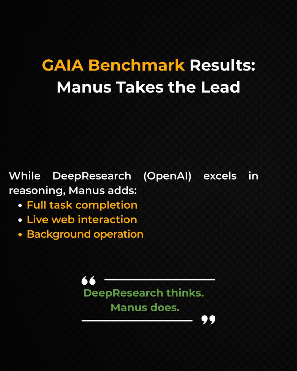 GiichiPvt's tweet photo. This is more than automation.
This is Manus AI, where intelligence meets intention.
🌐 Explore more at Giichi
📩 Email: info@giichi.network
🔗 Visit: https://t.co/aPBHora3L0
#GiichiIT #Giichi #ai #manusai https://t.co/BNuRwhDJnp