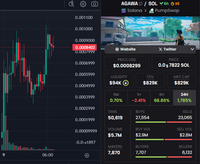 $AGAWA is at a market cap of $829K – like a calm wave hiding a force ready to erupt!

Watch closely, this could be the moment $AGAWA shakes up the market! 🌊🚀

Ca: DH4MqNmSR7rSY1zLiEaszx8cyDPCNgTWWTm4w8TMpump

DYOR, NFA.