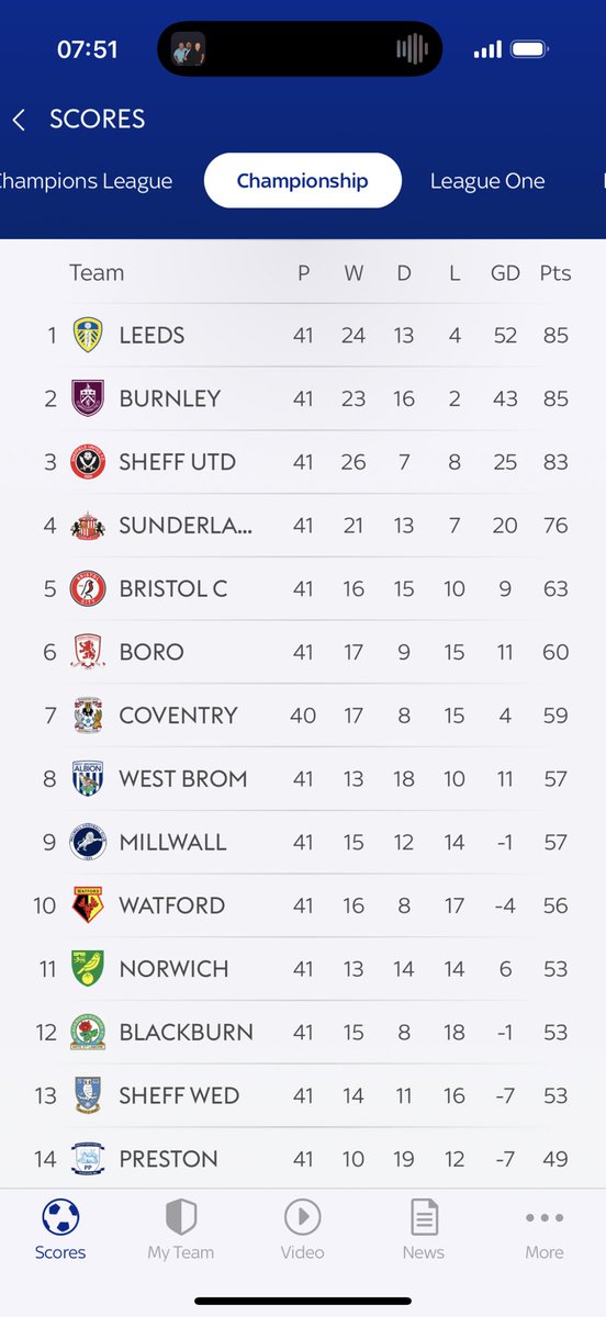 Believe! 💛🐝👊🏼 #watfordfc