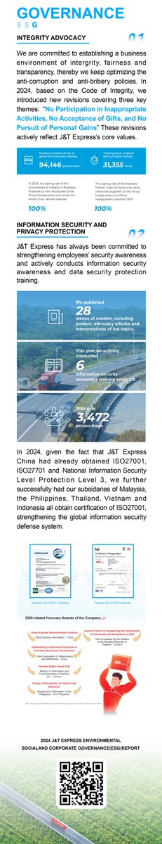 J&amp;T Express  تُصدر تقريرها لعام 2024 حول الاستدامة البيئية والاجتماعية والإدارية: تعزيز الممارسات المستدامة عبر شبكة خدماتها اللوجستية
J&amp;T Express Releases 2024 ESG Report: Driving Sustainable Practices Across Its Logistics Network
 #ESG #JTExpress #jtexpressmiddleeast #Logistics