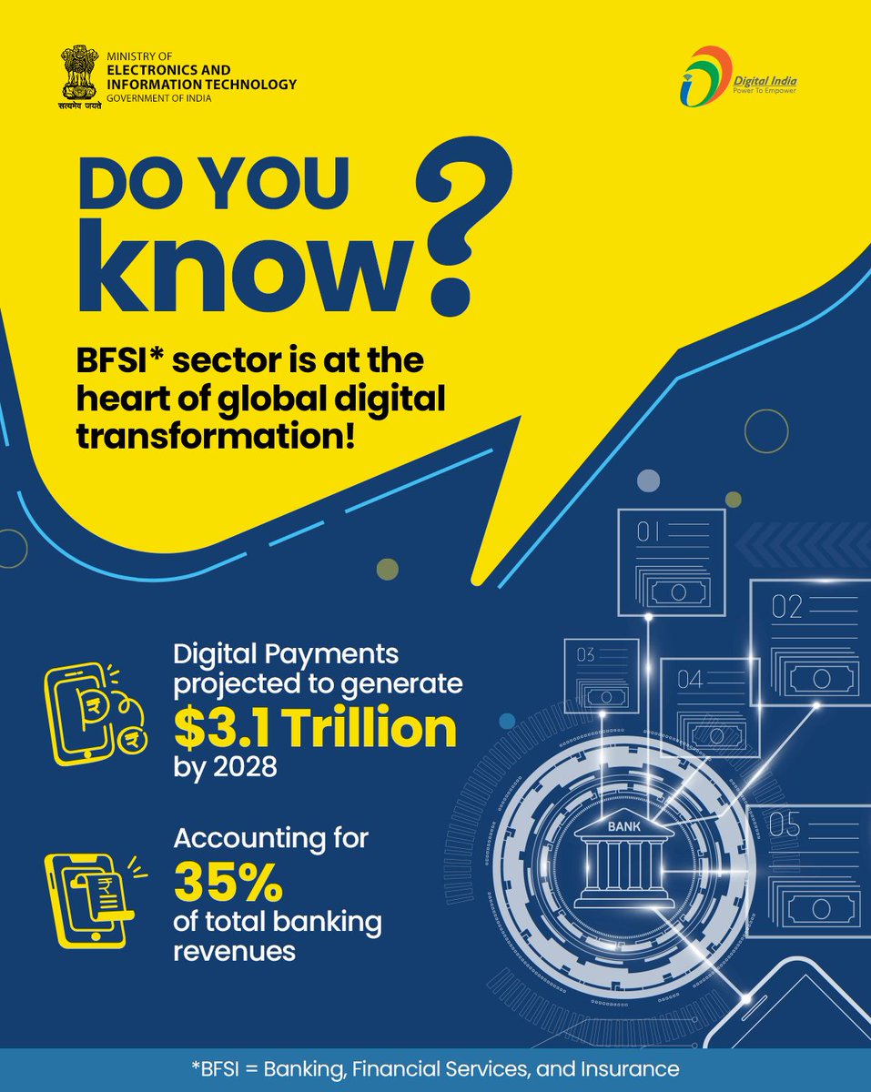Post by _DigitalIndia