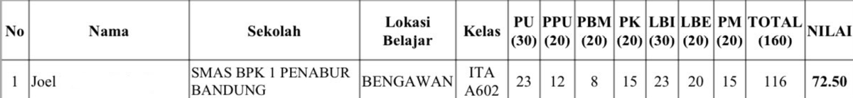 julsijoel's tweet photo. Karena kemarin banyak yang nanya tips trick LBE, ini ya ges yahh!

~ A Thread 

(H-14) https://t.co/vTPRLRojAt
