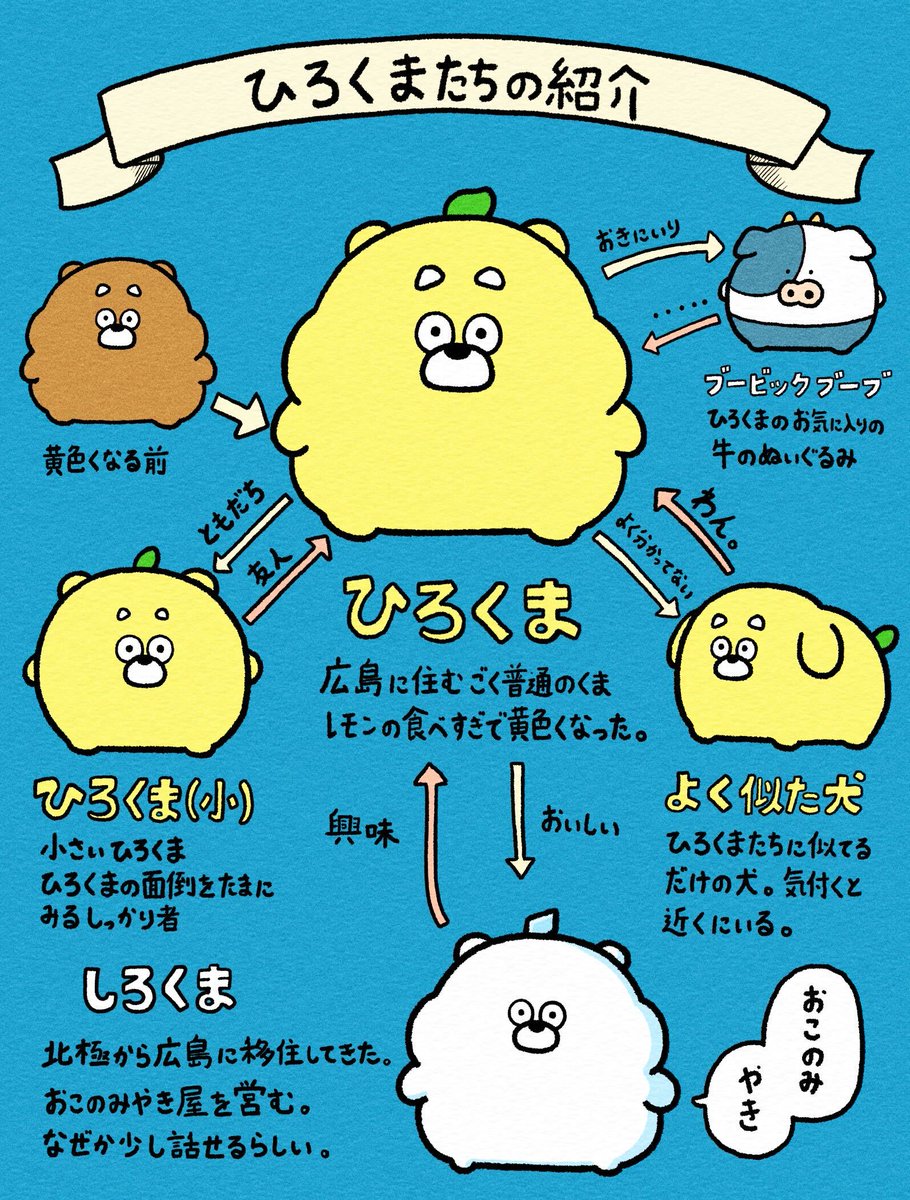 ひろくま on X: 