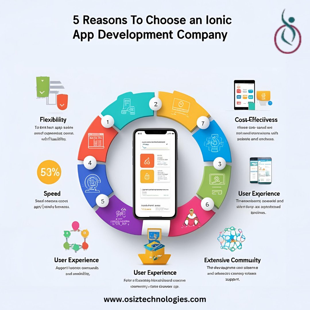 SarahThoms53180's tweet image. Thinking of developing a mobile app? From cross-platform compatibility to cost-effective solutions, Ionic delivers high-performance apps with ease. osiztechnologies.com/ionic-app-deve…

#IonicAppDevelopment #MobileAppDev #CrossPlatform #AppDevelopment