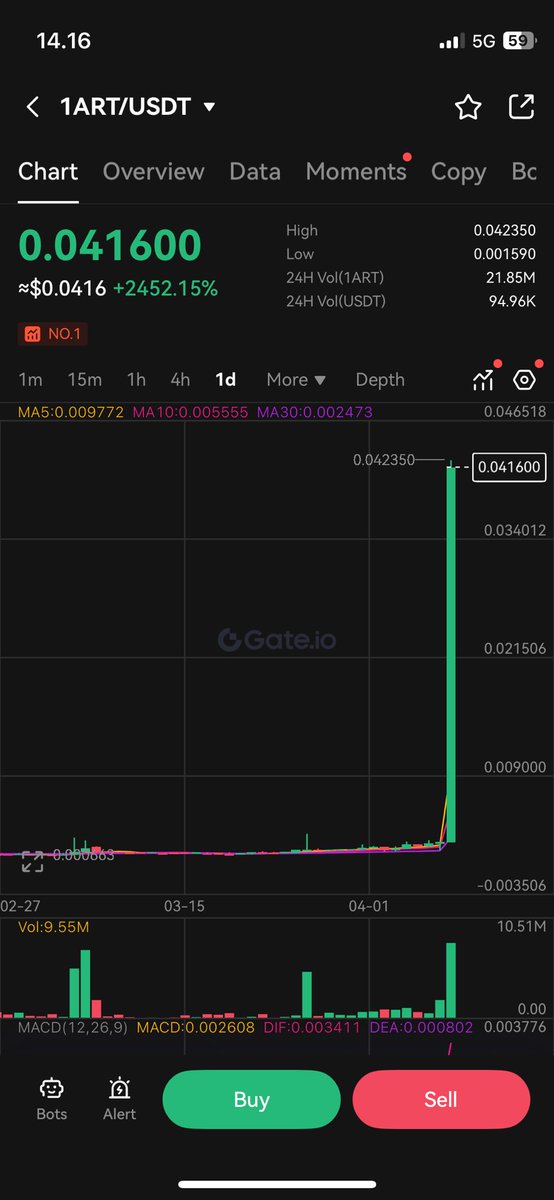 vetwooody's tweet image. And so it begins #1art