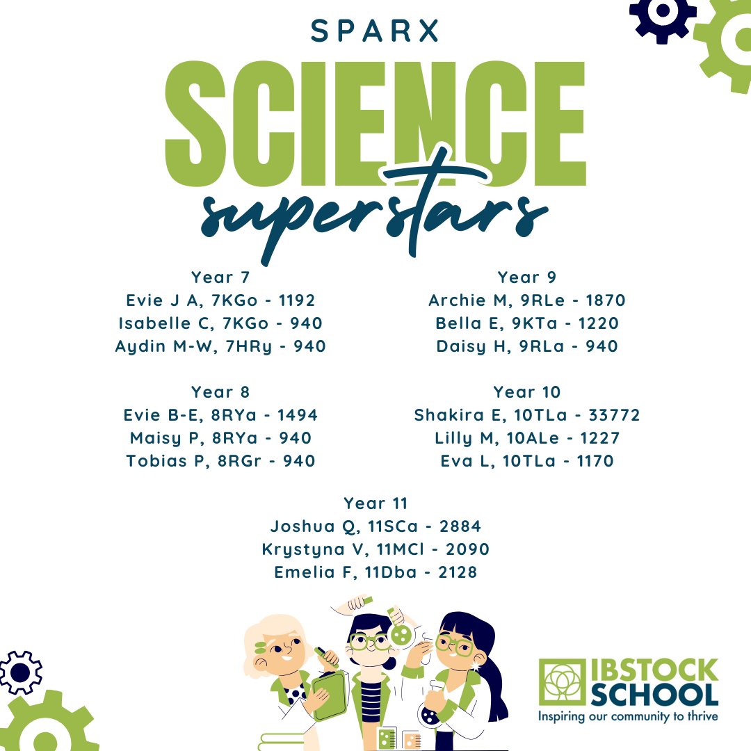 IbstockSchool's tweet image. Shout out to our Sparx Science superstars for crushing this week&apos;s homework! 🌟 

Keep up the amazing work! 🚀 
#ScienceStars #HomeworkHeroes #SparxSuccess