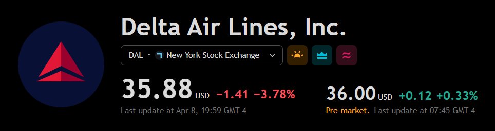MTSEarnings's tweet photo. ✈️ Delta $DAL reports operating margin down -0.5 ppts to 4.6%, and operating income down -8% YoY in Q1 2025.

Uncertainty prevents it from reaffirming full-year 2025 guidance.

#airlines https://t.co/0X6OVJji8g