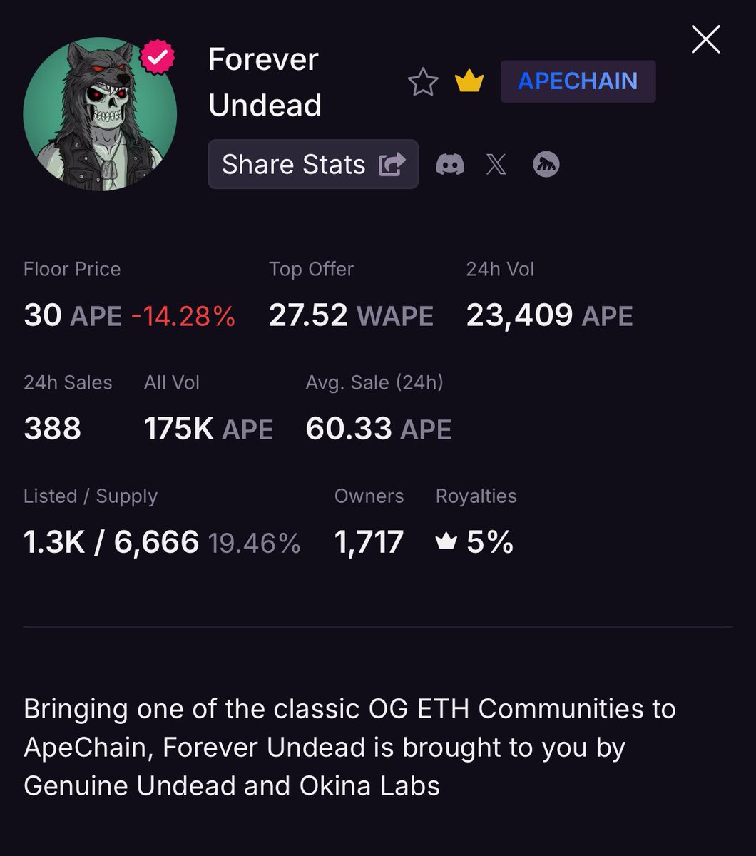 For the casuals… 175k $APE volume in just a few days and perfect entry on tap

Get innn and FU