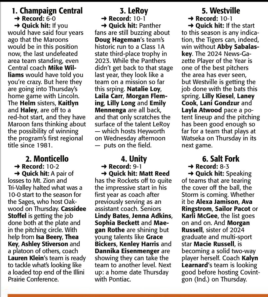 SagesAthletics's tweet image. The first @news_gazette softball rankings are out and @sages_softball comes in at #2 in the area with a 10-2 record! After a short break, the girls will host Oakwood Thursday and IVC on Saturday. Let’s finish the week strong!
#GoSages #OneGameAtATime 🥎