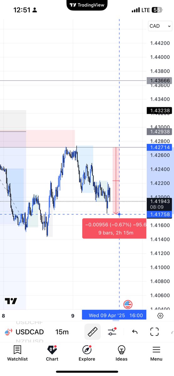 MeetOshin's tweet photo. How did it go?

95pips drop. 

https://t.co/S2QUTn75ZY https://t.co/kqs2jjDTB7