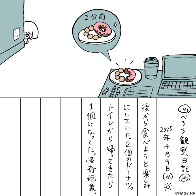 怪奇現象と偽装工作。 