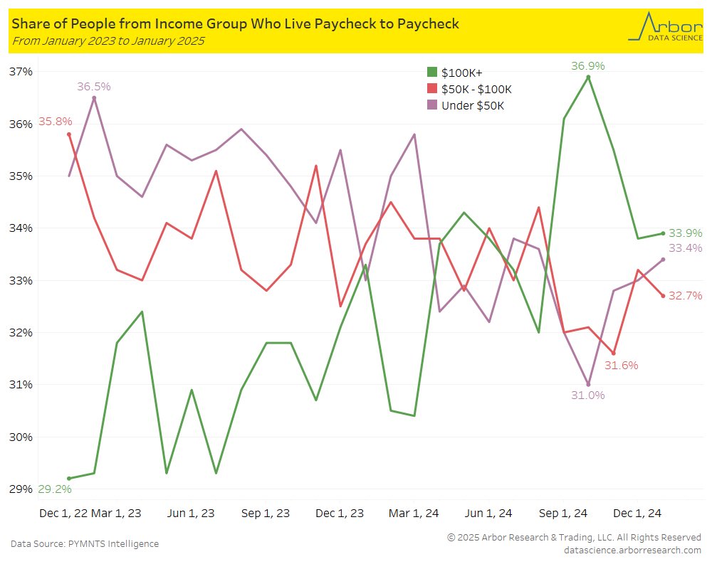 Liz Ann Sonders tweet media