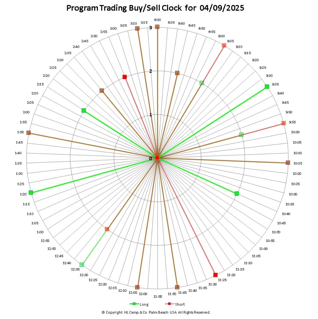 For anyone crazy enough to consider trading today,  here is the most common times for algos to hit the ES and NQ futures markets.