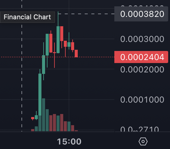 mulatradebot's tweet photo. CALL!
#sowhat? $SOWHAT?
2g6nNBoEfMMvAZm5KJ3Q4RXqJbas6q5YDhvKtdkEpump
#SOL #callbuy #buy #call
π Token Stats
β USD: $0.0003063 (+620%)
β MC: $306.4K
β Vol: $810.7K
β LP: $24.6K
β 1H: +620% π
2.5K β 1.7K
ATH: $406.6K (-25% / 2m) https://t.co/0fliiOgC3s