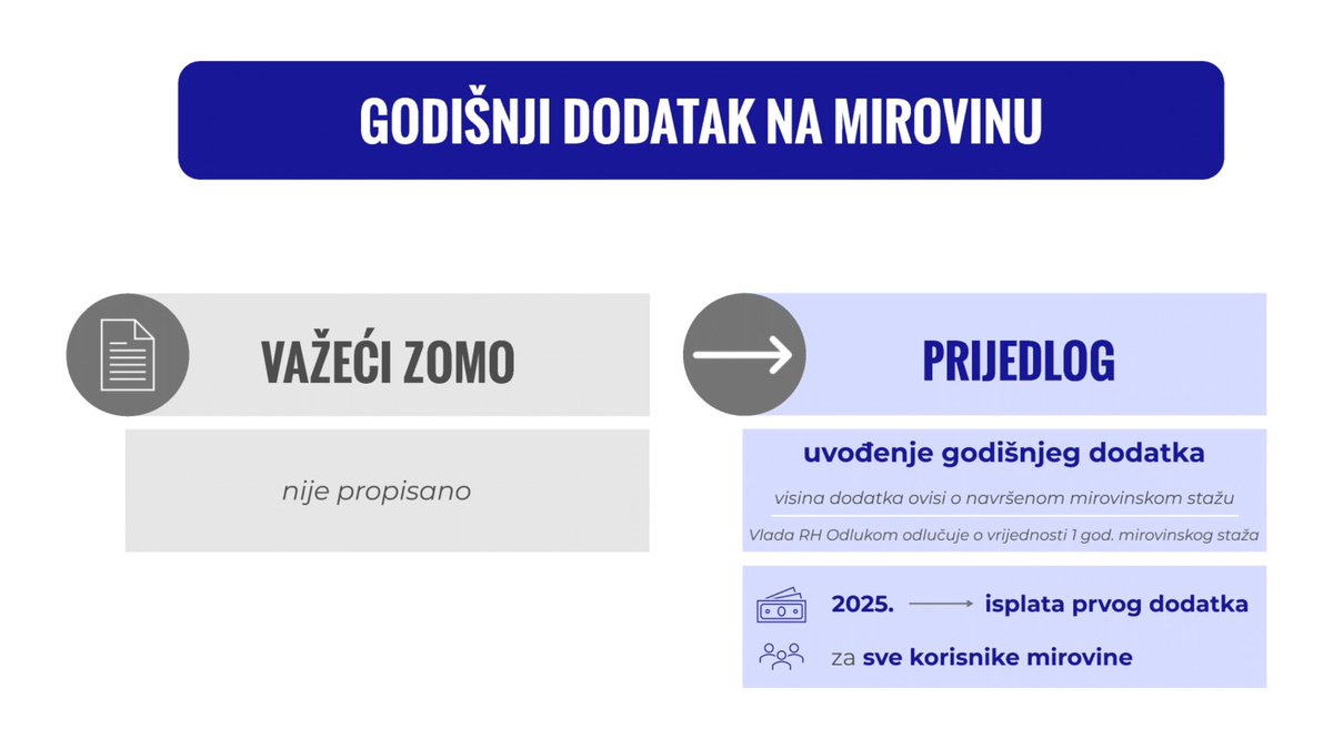 U javno savjetovanje upućen je novi Zakon o mirovinskom osiguranju s ciljem rasta mirovina i održivosti mirovinskog sustava, a koji je donesen u dijalogu s predstavnicima umirovljenika i socijalnim partnerima.

Ključne promjene:
✅povoljniji model usklađivanja mirovina prema