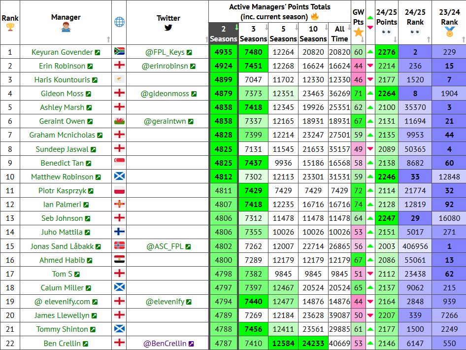 FPL Form tweet media