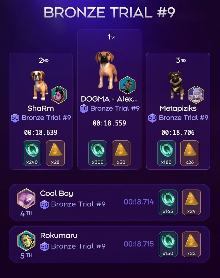 CalalangRico's tweet photo. Woohoo Fernandog Howlonso got podium finish today.  And really close to race leader. Less than .2. Good job Nandog.

#Dogami #dogamitrainer #NFTGaming #racedogs https://t.co/QNFGu8qBjd