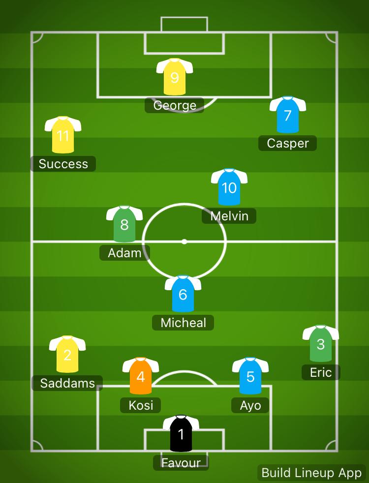 wsfootyleague's tweet photo. 🔥 WSFooty League – Team of the Week GW 5 🔥

Starting XI:
🧤 GK – Favour
🛡️ RB – Eric CB – Kosi CB – Ayo LB – Sadams
⚙️ CDM – Michael
🎯 CM – Adam CM – Melvin
⚡ RW – Success ST – George LW – Casper
Bench:
IK, Kassam, Tope, Donny, Uche, West, Clinton
#WSFooty #TOTW #GW5 https://t.co/KC20TqTGUK