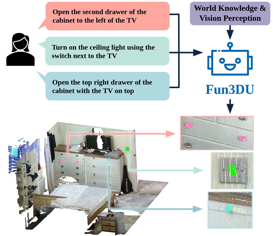 TeV - Technologies of Vision @FBK (@tev_fbk) on Twitter photo 🚨Exciting News!
Our CVPR 2025 paper Fun3DU has been selected as a Highlight Paper!🏅
And the code is now public! 🧠💻
🔗Code: github.com/tev-fbk/fun3du
🌐Website: tev-fbk.github.io/fun3du/
👥Authors: <a href="/jaime_corsetti/">Jaime Corsetti</a>, <a href="/FGiuliari93/">Francesco Giuliari</a>, <a href="/fasoli_alice/">alice fasoli</a>, Davide Boscaini, <a href="/Poiex/">Fabio Poiesi</a>
#CVPR2025 🚨Exciting News!
Our CVPR 2025 paper Fun3DU has been selected as a Highlight Paper!🏅
And the code is now public! 🧠💻
🔗Code: github.com/tev-fbk/fun3du
🌐Website: tev-fbk.github.io/fun3du/
👥Authors: <a href="/jaime_corsetti/">Jaime Corsetti</a>, <a href="/FGiuliari93/">Francesco Giuliari</a>, <a href="/fasoli_alice/">alice fasoli</a>, Davide Boscaini, <a href="/Poiex/">Fabio Poiesi</a>
#CVPR2025