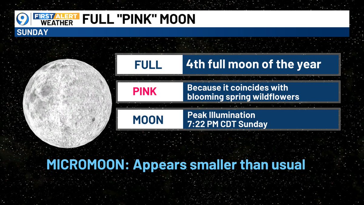 JaredWAFB's tweet photo. You've heard of a supermoon, but did you know there is a micromoon?  This weekend's upcoming Full Pink Moon will appear smaller than usual.  https://t.co/At5R7ie6se https://t.co/EB5KDTaaa7