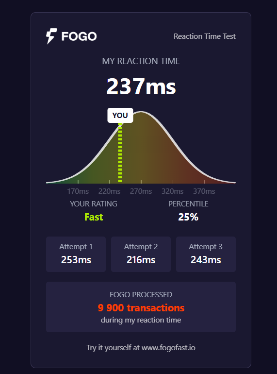 pacificadata's tweet photo. @sorokin_16_ @FogoChain I'm a bit slower🥲 https://t.co/x8NNhFiXeg