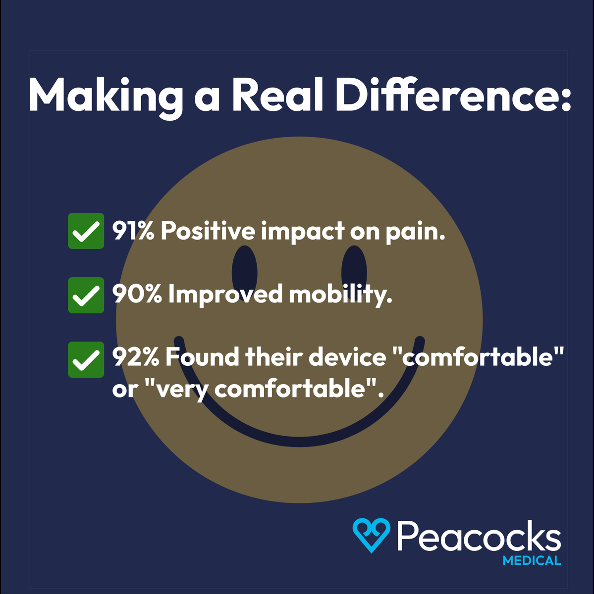 Peacocks Medical Group tweet media