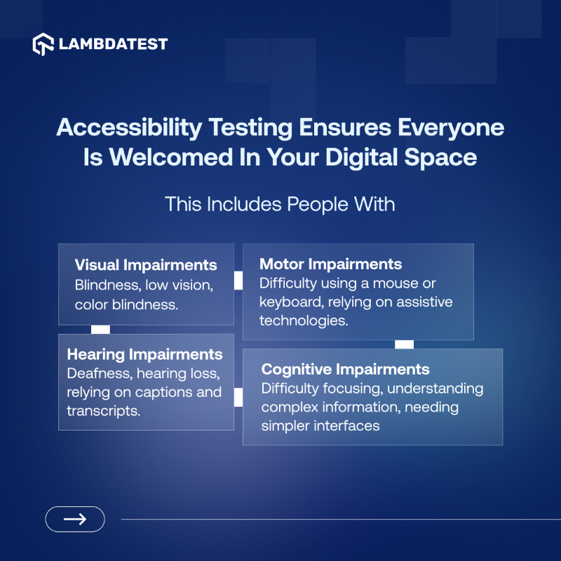testmuai's tweet photo. Is your website turning away potential customers without you even realizing it?🔍 

LambdaTest’s #AccessibilityTesting Suite https://t.co/7Q4HxfXYDt transforms how businesses approach #digitalInclusivity—making it simpler to build products that truly welcome everyone.