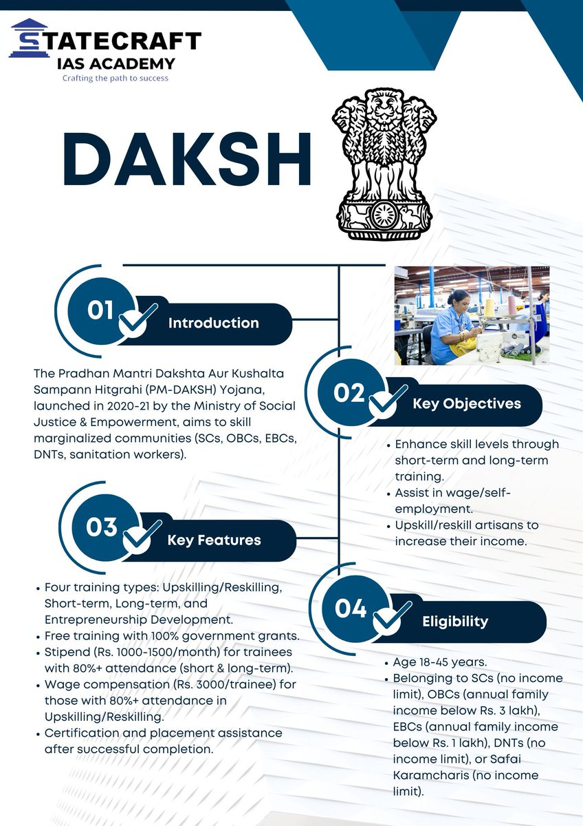 Statecraft_IAS's tweet photo. Day 55 of One Day, One Scheme Program
Scheme - DAKSH

🔔 Follow us for updates - https://t.co/b4zdo1yHZh

#UPSC #IAS #OneDayOneScheme #StatecraftIAS #GovernmentSchemes #CurrentAffairs #CivilServices #upscforworkingprofessionals #Prelims #Prelims2025 #Practice #Motivation https://t.co/THyVug2sfJ