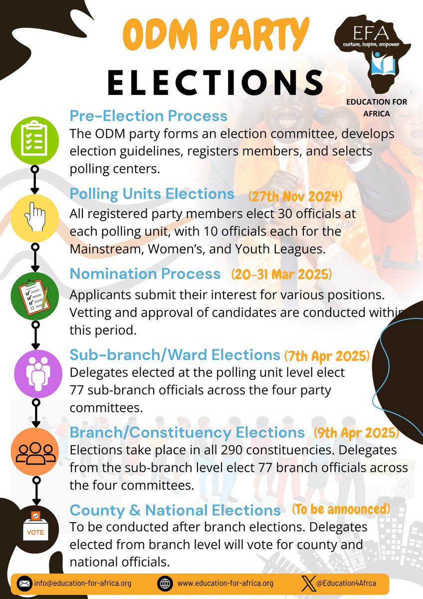 Education4Afrca's tweet photo. The ODM party is currently conducting its internal elections🗳, a vital step in promoting accountability, transparency, and grassroots participation.
Here's what you need to know about the ongoing ODM internal elections👇
#ODMElections #GoodGovernance #EducationForAfrica https://t.co/GBLC2hjn8p