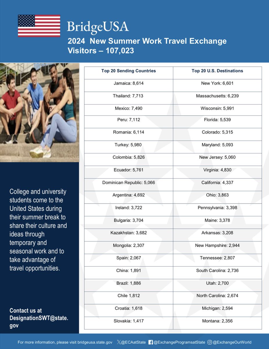 Work Travel Program Work and Travel USA (@workandtravel) / Posts / X
