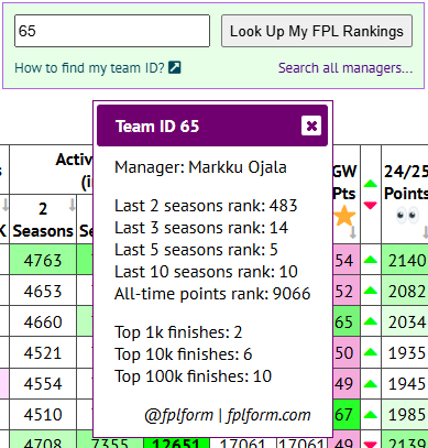 FPL Form tweet media