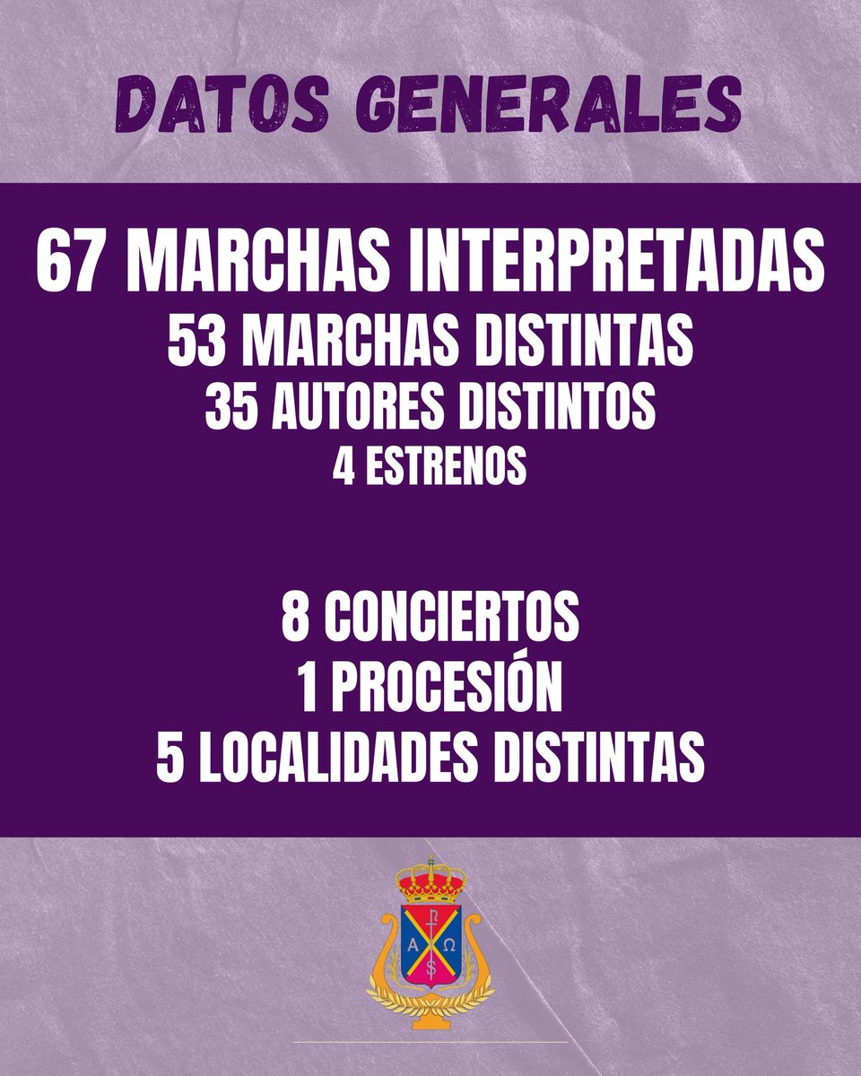 Desde Sevilla a Elche, pasando por Alcalá del Río, Huelva y Málaga. 

🥰 Nuevos escenarios como <a href="/ElMayorDolor/">El Mayor Dolor</a>, <a href="/EsperanzaHuelva/">Hermandad de la Esperanza (Huelva)</a>, <a href="/JuntaMayorElche/">Junta Mayor Elche</a>, <a href="/CatedraldeSev/">Catedral de Sevilla Oficial</a> y <a href="/TeatroCervantes/">Teatro Cervantes</a>. 

⛪️ Y otros que ya consideramos nuestra casa: <a href="/Hdad_SanBenito/">Hermandad San Benito</a>, <a href="/apdesamparados/">Agrupación Desamparados Santo Ángel</a>, <a href="/SoyDeLaVeraCruz/">Hermandad de la Vera-Cruz de Alcalá del Río</a>,