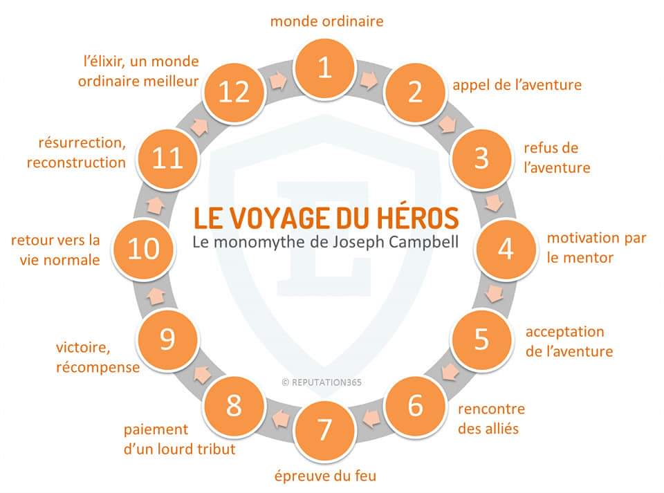 sfcontainers27's tweet photo. Vivre des choses extraordinaires, dans une vie ordinaire. https://t.co/vKESKwqdum