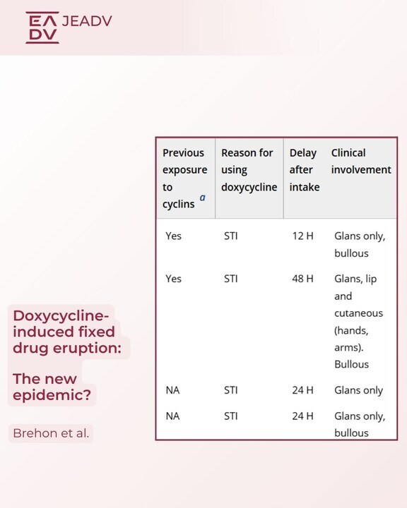 TheJEADV's tweet image. Brehon et al.&apos;s latest #study reports:
💡𝟭𝟱 𝗰𝗮𝘀𝗲𝘀 of #doxycycline induced #FDE
➕𝟳𝟴% 𝗼𝗳 𝗽𝗼𝘀𝗶𝘁𝗶𝘃𝗲 𝗿𝗲𝘀𝘂𝗹𝘁𝘀 with #ROAT
📈 𝗵𝗶𝗴𝗵𝗲𝗿 𝗿𝗲𝘀𝘂𝗹𝘁𝘀 than other publications

𝗦𝘁𝘂𝗱𝘆 𝗮𝗻𝗱 𝗰𝗹𝗶𝗻𝗶𝗰𝗮𝗹 𝗽𝗶𝗰𝘁𝘂𝗿𝗲𝘀 👉 kont.ly/FDE