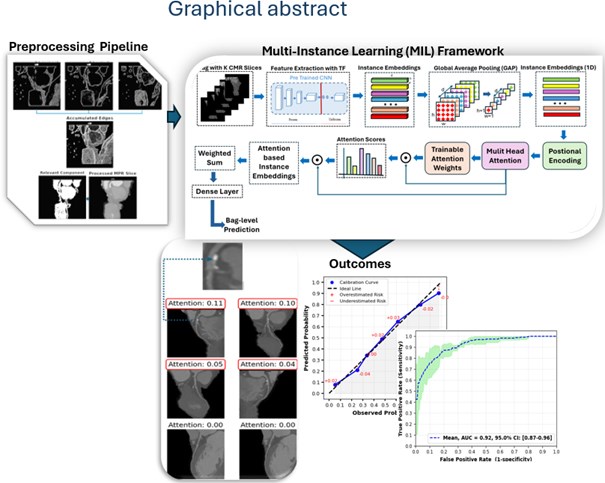 European Society of Cardiology Journals (@esc_journals) on Twitter photo Multi-Instance learning with attention mechanism for coronary artery stenosis detection on CTCA ow.ly/NyAt50Vwkkq
#EHJDigital #DeepLearning <a href="/BruiningNico/">Nico Bruining EiC EHJ Digital Health</a> <a href="/rafavidalperez/">rafavidalperez</a> <a href="/fwasselbergs/">Folkert Asselbergs</a> <a href="/EAPCIPresident/">EAPCIPresident</a> <a href="/EACVIPresident/">EACVI President</a> Multi-Instance learning with attention mechanism for coronary artery stenosis detection on CTCA ow.ly/NyAt50Vwkkq
#EHJDigital #DeepLearning <a href="/BruiningNico/">Nico Bruining EiC EHJ Digital Health</a> <a href="/rafavidalperez/">rafavidalperez</a> <a href="/fwasselbergs/">Folkert Asselbergs</a> <a href="/EAPCIPresident/">EAPCIPresident</a> <a href="/EACVIPresident/">EACVI President</a>