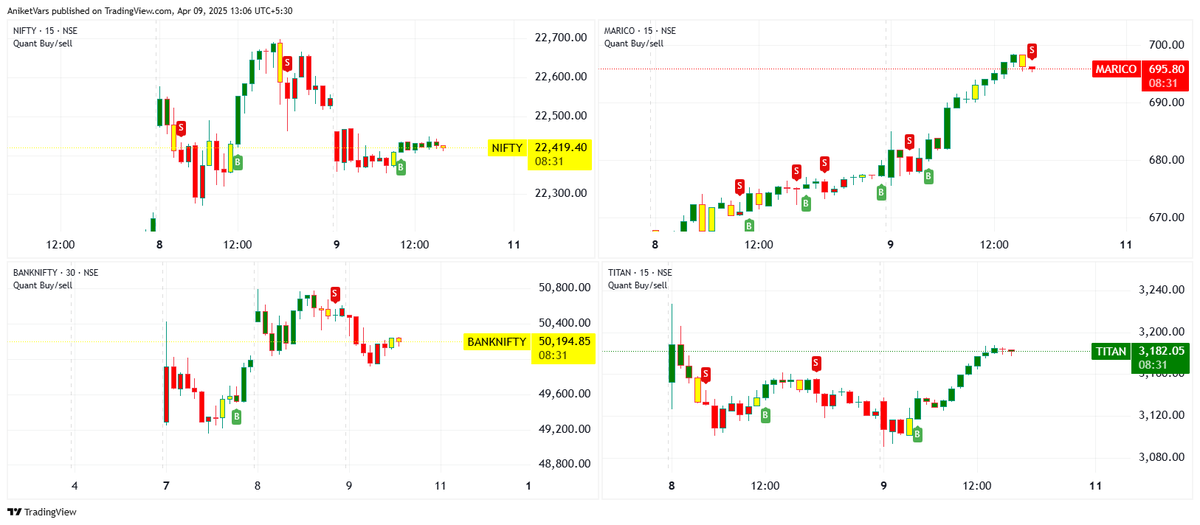AniketVars's tweet photo. #Analytical chart at #tradingview
https://t.co/jq7PD3uv2G
Get the subscription and get a change to stand out of crowd to trade in #Nifty #banknifty #StocksToWatch #forextrading #commoditysignals https://t.co/EsouHWBY6n