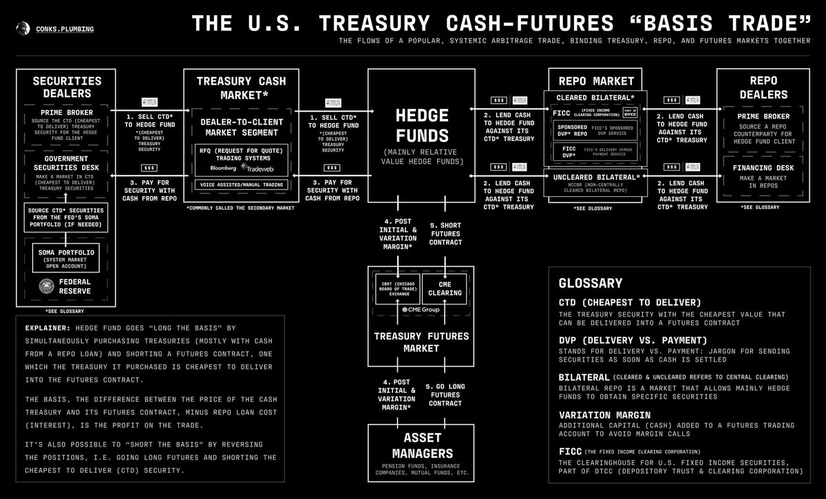 conksresearch's tweet photo. it’s the basis boiz https://t.co/KN18Nl8zQN