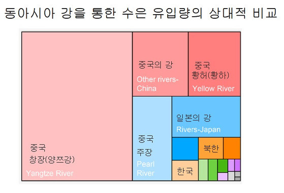 geuleohaji's tweet photo. 지구에서 제일 수은 오염이 심한곳 - 서해

일본에다가 방사능으로 항의한다고?

정신들 차려~ 이미 서해는 엄청나게 오염 되어 있음. 

김 미역 어패류 줄이고

가급적 동해산만 먹어라 https://t.co/TdUMhdNoam