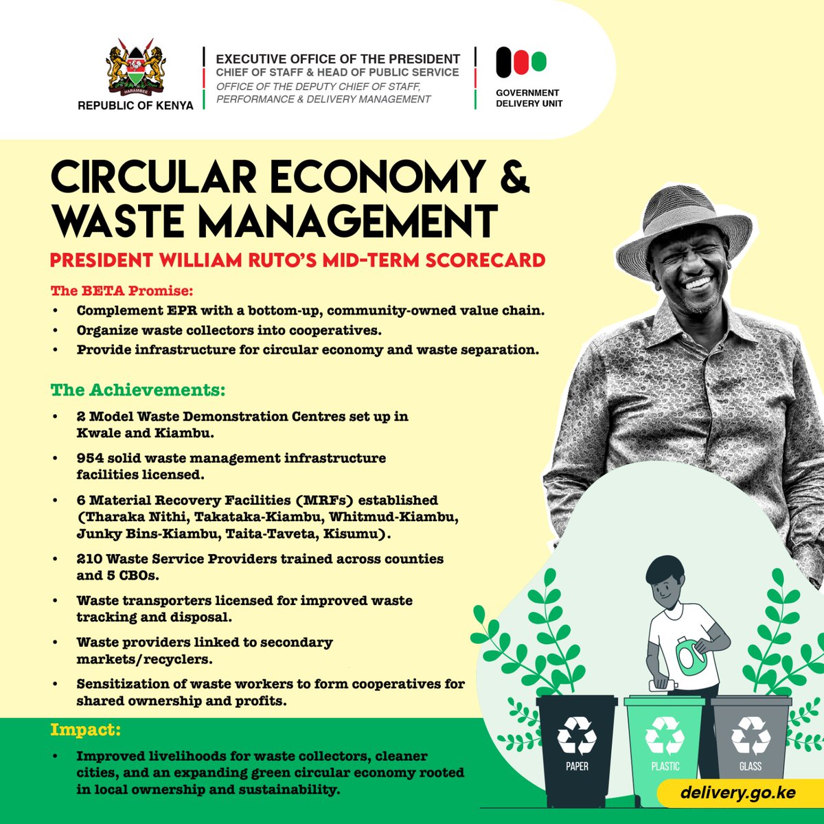 Another #MamaMbogaPromise DELIVERED!
In just 2.5yrs, waste has become wealth!
954 facilities licensed, 6 recovery centres built &amp; waste collectors empowered through cooperatives.
#WhatNextForNairobi 
#DeliveringThePlan